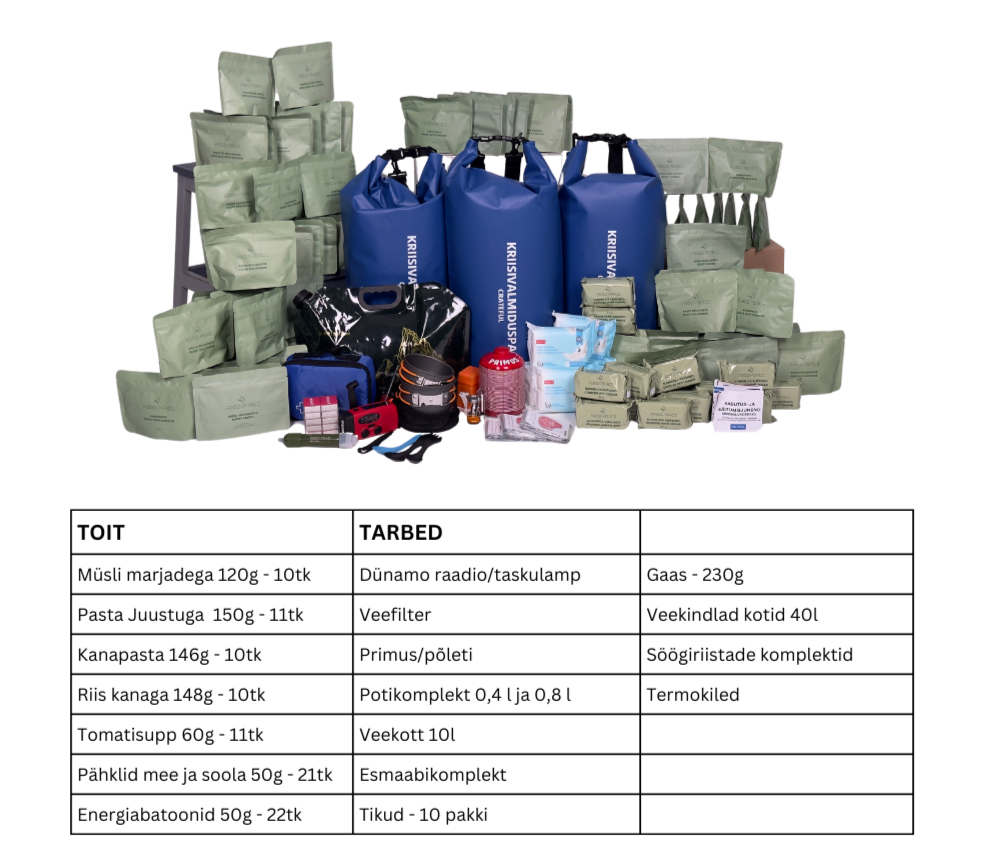 Kriisipakk: TOIT