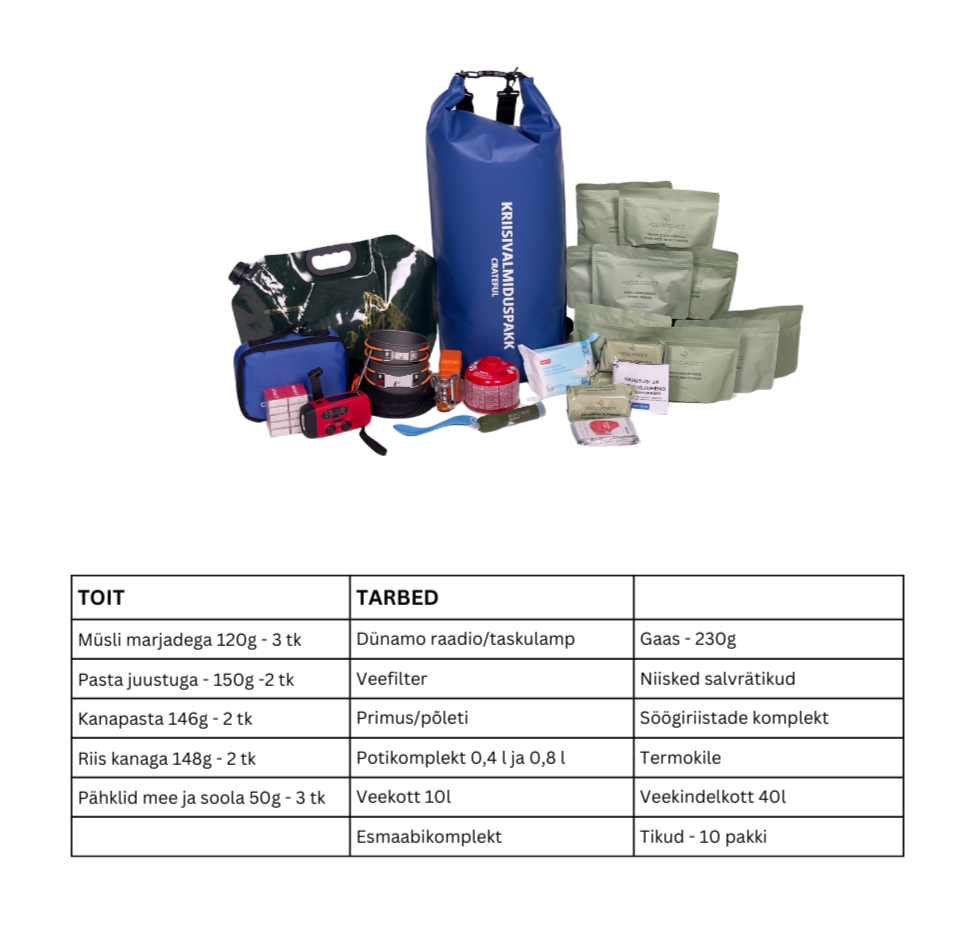 Kriisipakk: TOIT