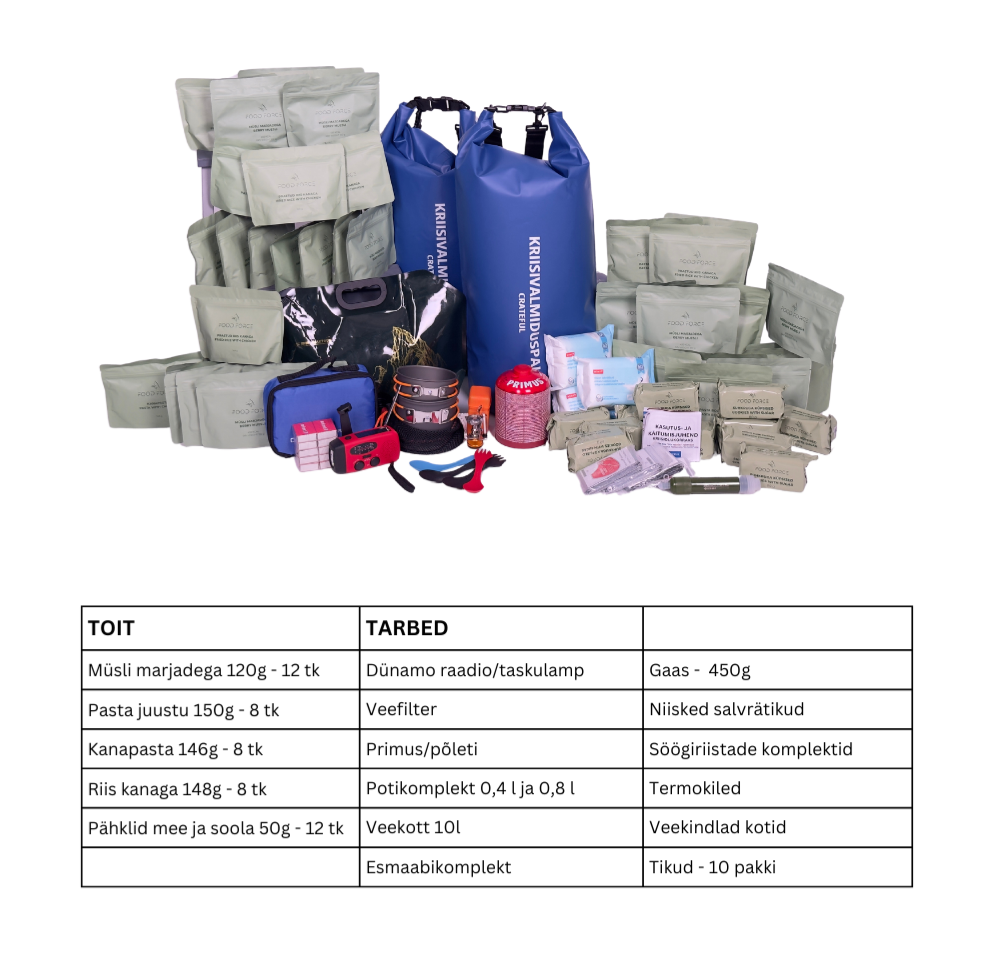 Kriisipakk: TOIT