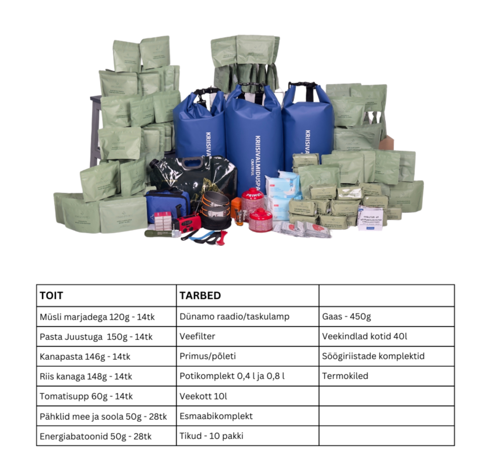 Kriisipakk: Toit + Tarbed veekindlas kotis
