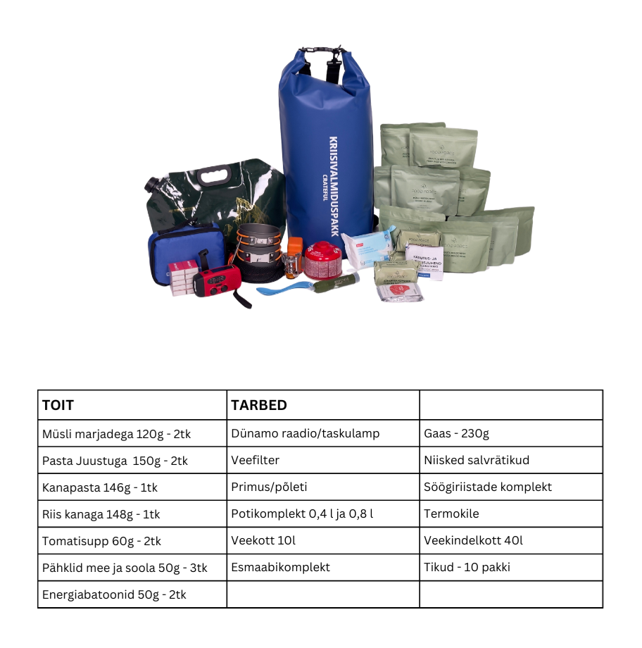 Kriisipakk: Toit + Tarbed veekindlas kotis