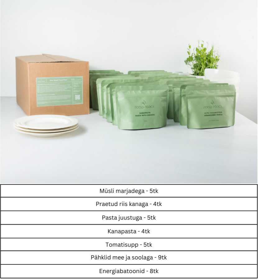 Kriisipakk: Toit + Tarbed veekindlas kotis