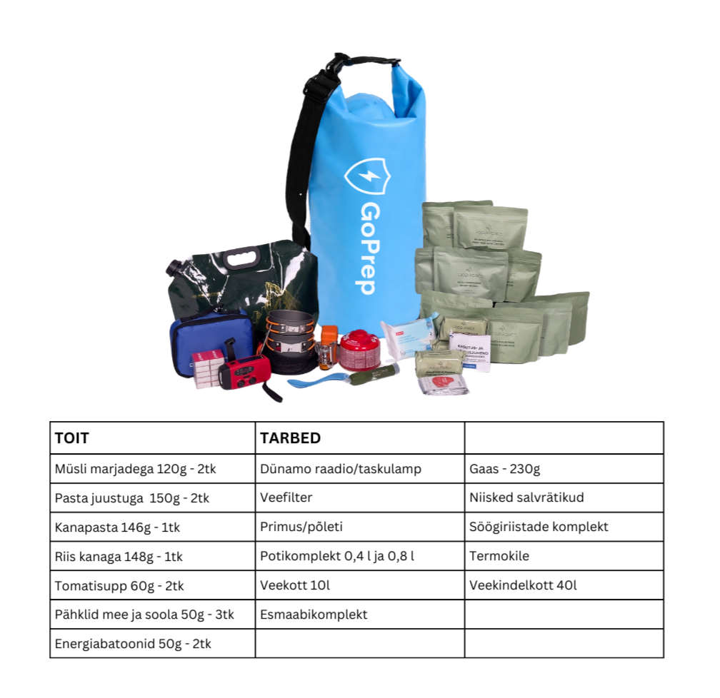 Kriisipakk: Toit + Tarbed veekindlas kotis