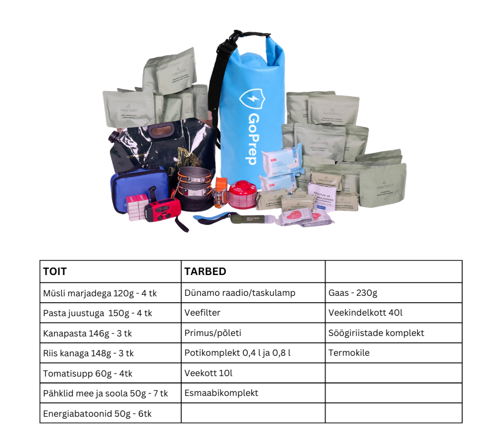 Kriisipakk: Toit + Tarbed veekindlas kotis