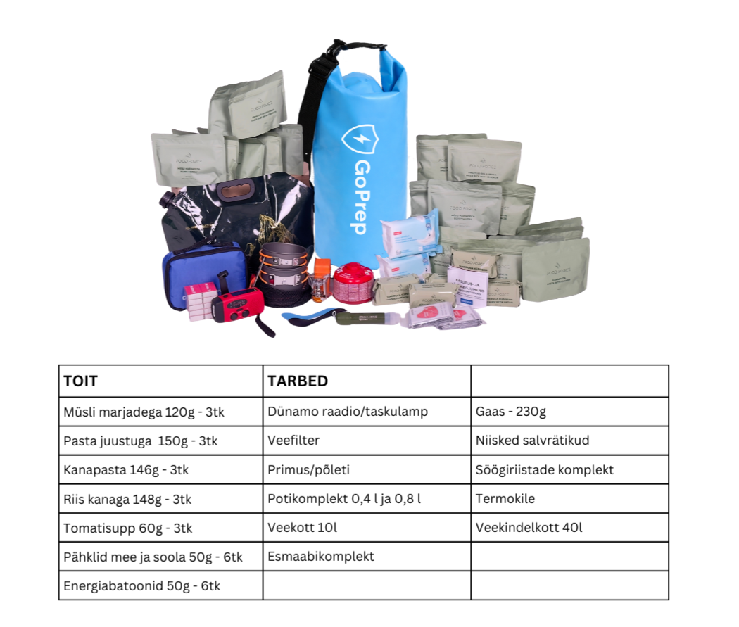 Kriisipakk: Toit + Tarbed veekindlas kotis