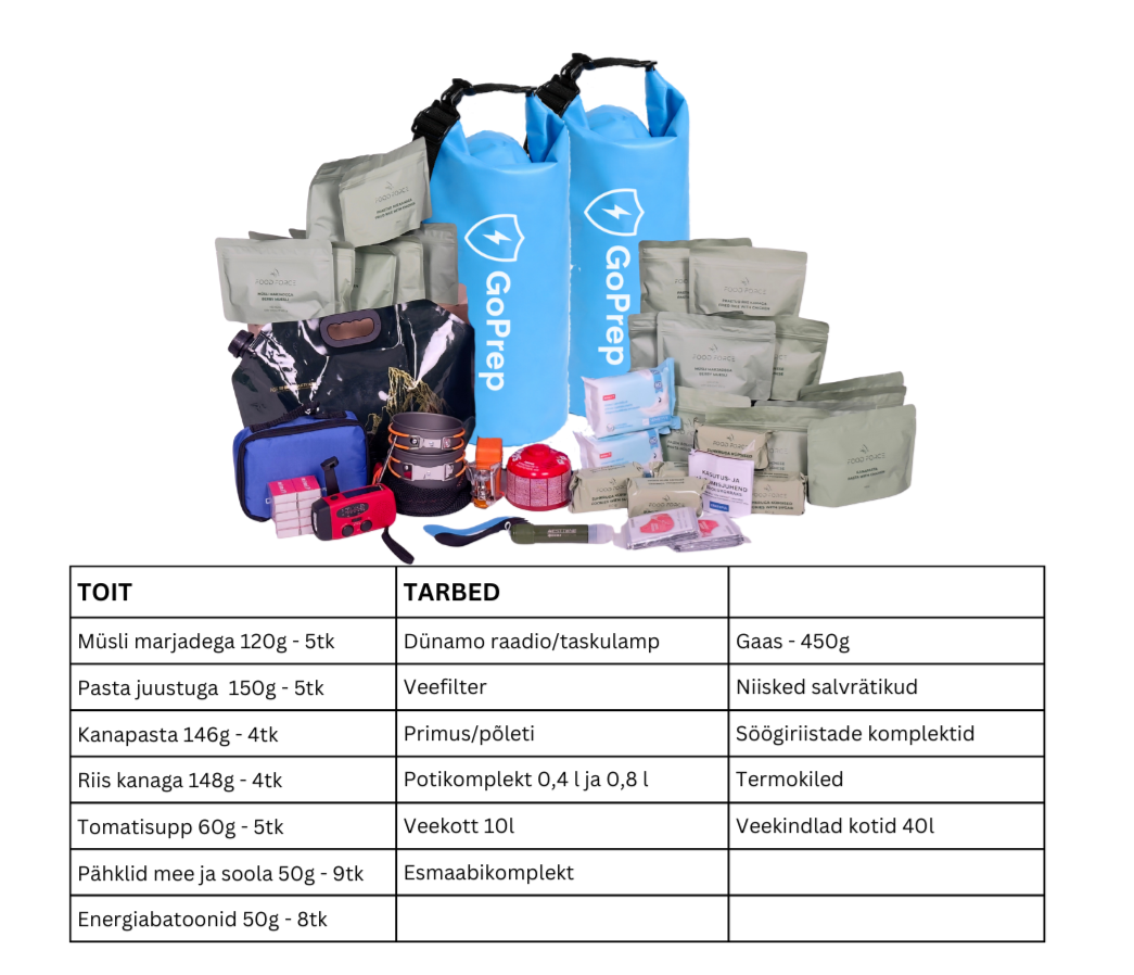Kriisipakk: Toit + Tarbed veekindlas kotis