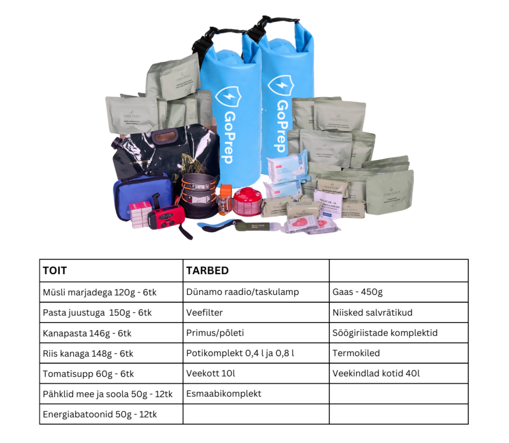 Kriisipakk: Toit + Tarbed veekindlas kotis