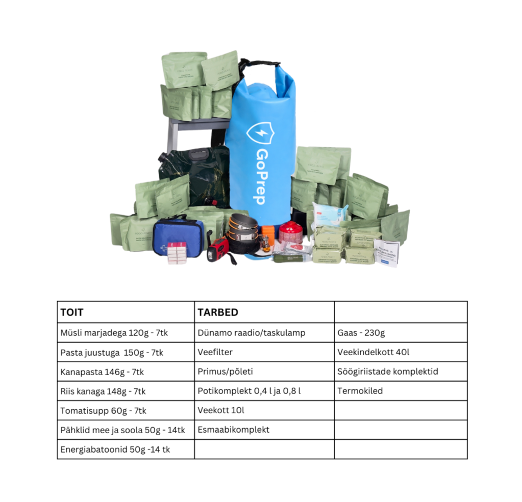 Kriisipakk: Toit + Tarbed veekindlas kotis