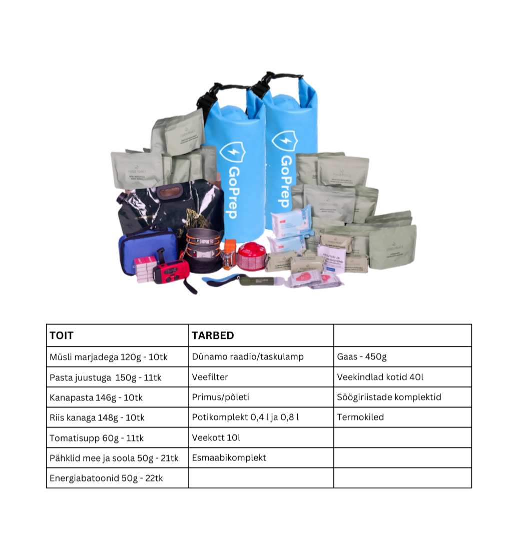 Kriisipakk: Toit + Tarbed veekindlas kotis
